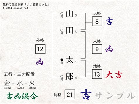 姓名判断 三才配置